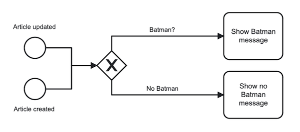 ECA model for showing a Batman message.