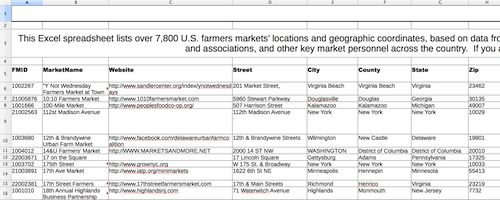Farmers Markets spreadsheet